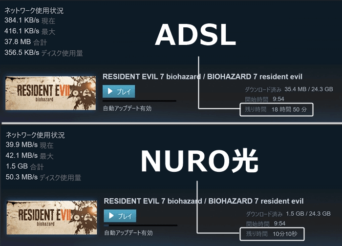 NURO光でSteamのゲームをダウンロードした結果、ADSLとの比較
