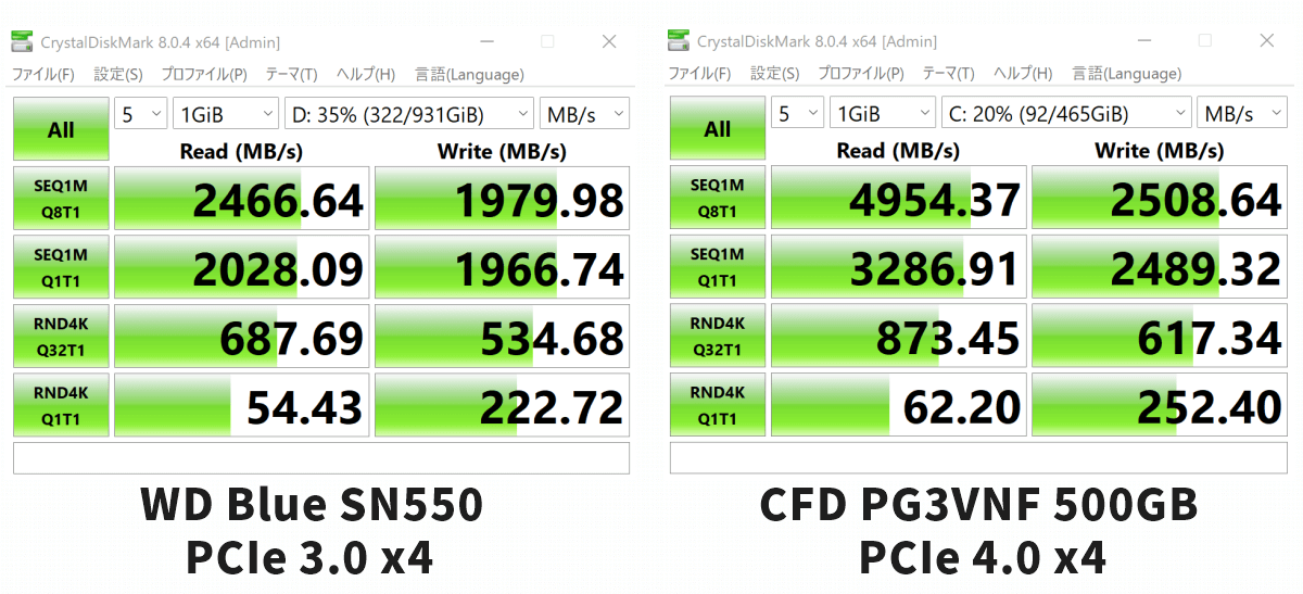 CFD PG3VNF 500GBの転送速度